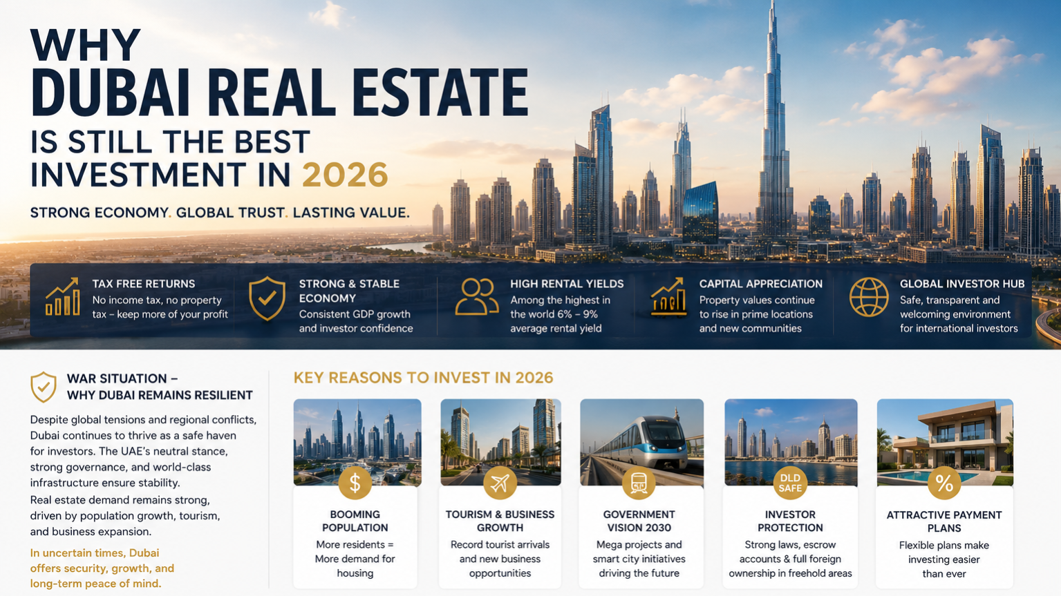 Why Dubai Real Estate Is Still the Best Investment in 2026